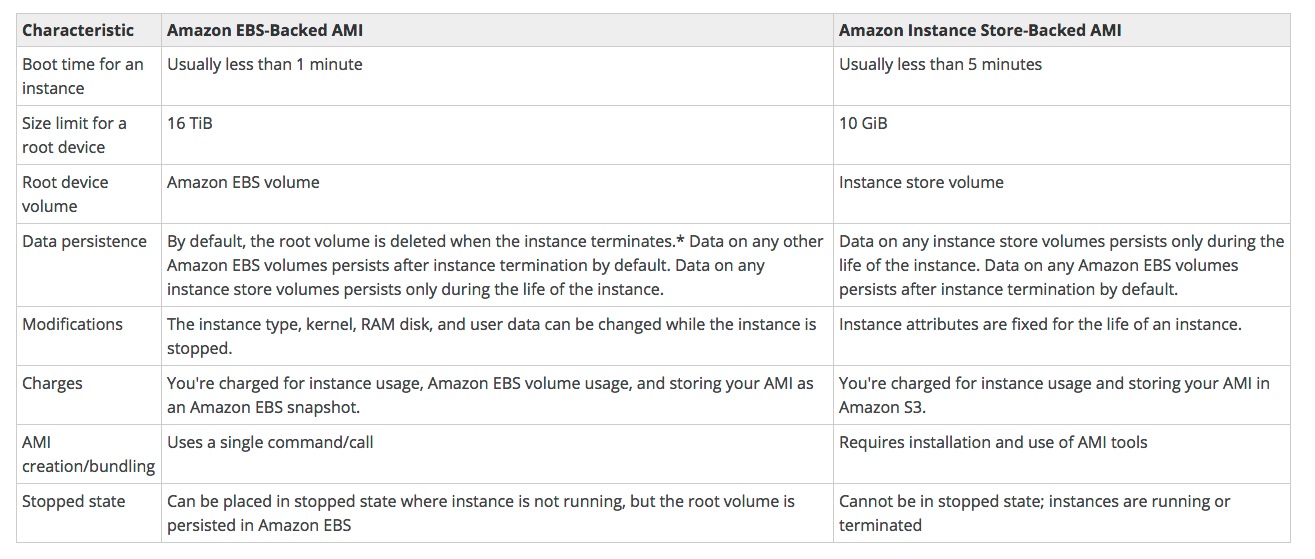 comparison_EBS_InstanceStore